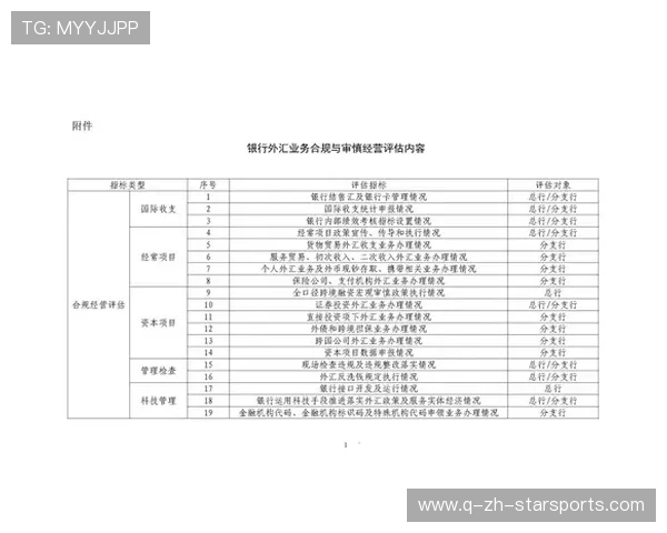 2026年足球基层俱乐部合规运营督查第33轮评估与整改方案公布,足球俱乐部经营管理方式 2026年足球基层俱乐部合规运营督查第33轮评估与整改方案公布,足球俱乐部经营管理方式